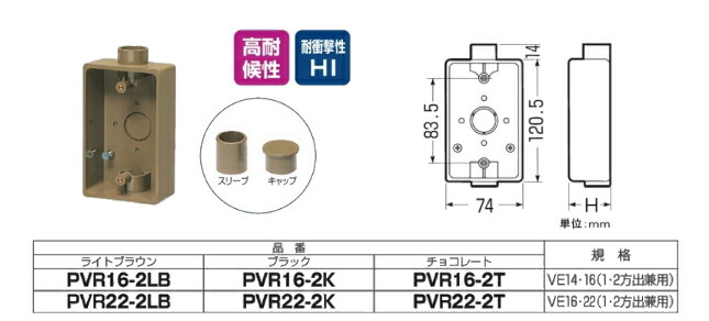 未来工業 PVR22-2K 露出スイッチボックス VE16・22（1・2方出