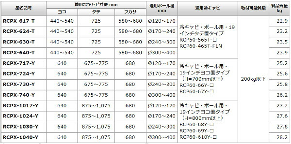 日東工業 RCPX-717-Y 冷キャビ用・ポール用金具 : 10005272 : 電材