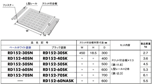 日東工業 RD152-60NASK スリット付台板セット L型レール付〔FS・FCS