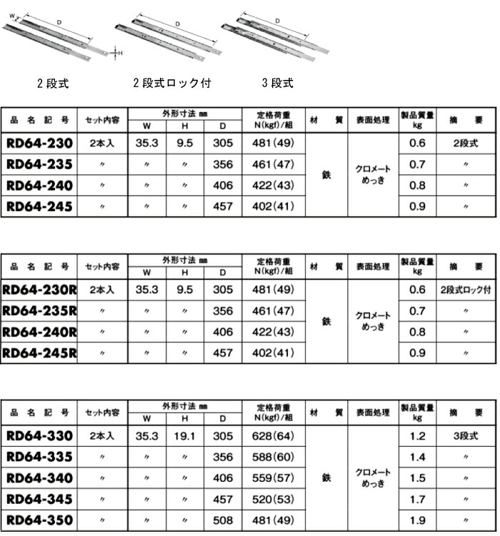 日東工業 RD64-330 スライドレール 3段式 外形寸法mm W35.3xH19.1xD305