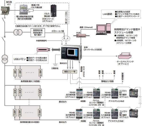 大崎電気工業 RSM-808 デマンドシステムコントロール装置 スーパーマックス808 : 25001019 : 電材BLUEWOOD ヤフー店 -  通販 - Yahoo!ショッピング