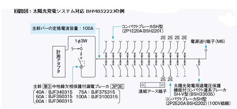 パナソニック BHM86342Y スマートコスモ住宅分電盤 外部発電100V出力