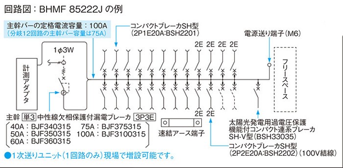 最大83％オフ！ 太陽光発電用コンパクト連系ブレーカSH-V型 BSH 33035