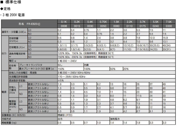 マルチボーダーシリーズ 三菱電機 三菱電機 FR-E820-2.2KEPA FREQROL