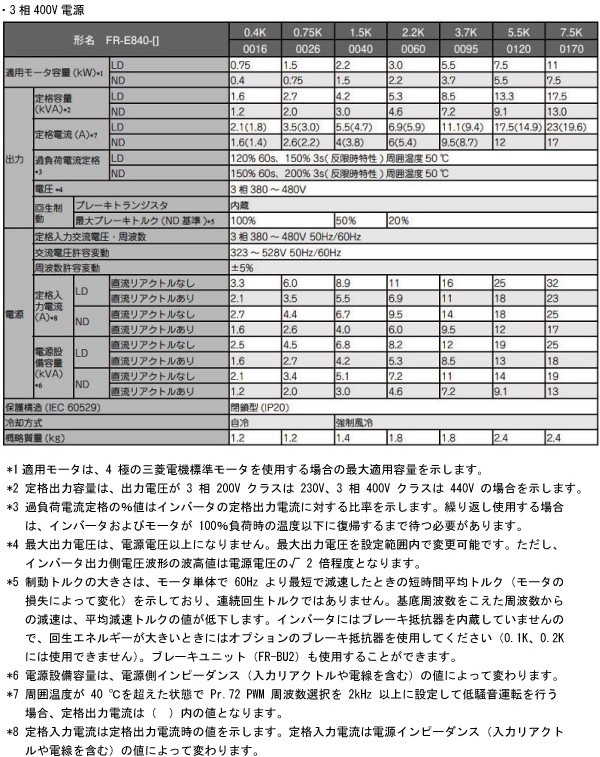 三菱電機 FR-E820-1.5K-1 最小クラスの高性能インバータ FREQROL-E800