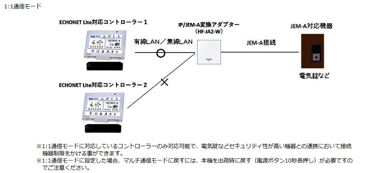 パナソニック HF-JA2-W IP/JEM-A変換アダプター :10010085:電材 