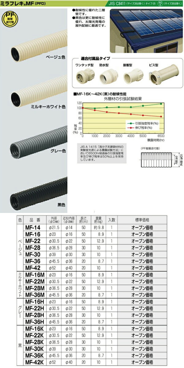 未来工業 ミラフレキPFD ベージュ 22mm×50m 1巻価格 MF-22 :s