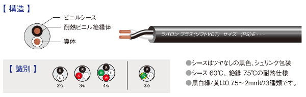 富士電線　ラバロンプラスVCT2SQ×4心　600V耐熱ソフトビニルキャプタイヤケーブル　ソフトVCT　100ｍ巻