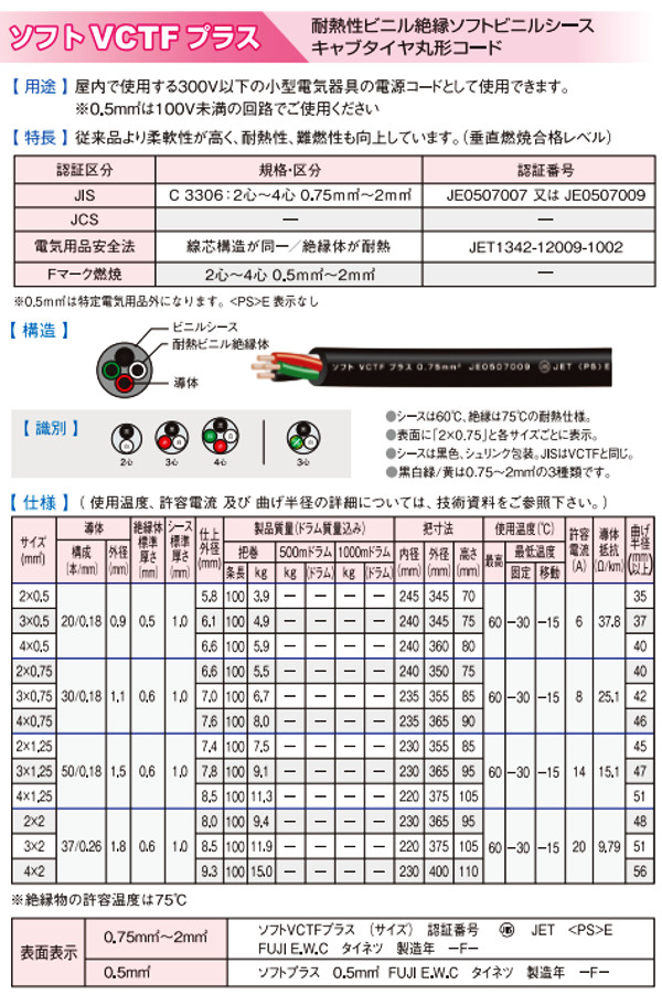 富士電線　ソフトVCTF　1.25×3心　耐熱ソフトビニルキャブタイヤ丸型コード　100m　ソフトVCTFプラス
