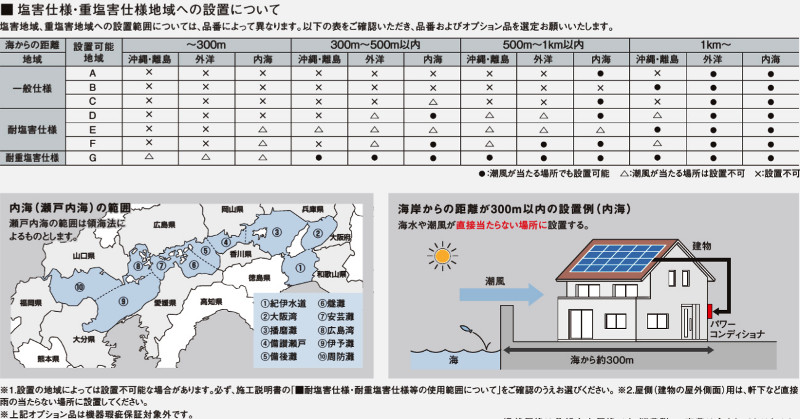 パナソニック　VBPC255GM2S　太陽光発電用　パワコン　マルチストリング型　パワーコンディショナ　耐塩害仕様　屋内屋外兼用　5.5kW