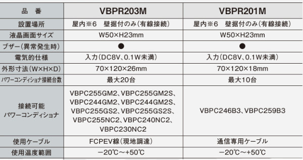 パナソニック VBPR203M 屋外パワコン用一括制御リモコン パワーコンデショナ最大接続台数20台 : 10010521 : 電材BLUEWOOD  ヤフー店 - 通販 - Yahoo!ショッピング