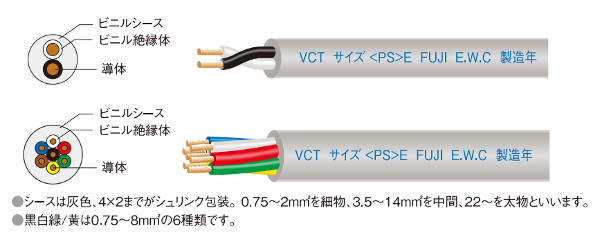 富士電線　VCT0.75SQ×3心　ビニルキャプタイヤコード100m巻　灰色