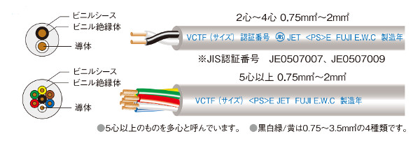 富士電線　VCTF2SQ×8心　ビニルキャプタイヤ丸形コード　100m巻　灰色