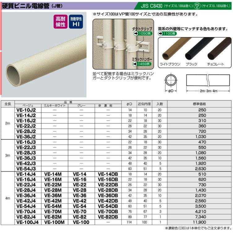 全品最安値に挑戦 未来工業 VE-22DB 1本 硬質ビニル電線管 4m 濃紺