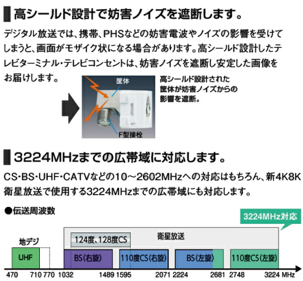 パナソニック WCS4812H 埋込高シールドテレビコンセント 1端子タイプ