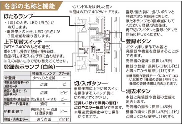 Panasonic（パナソニック） WTY2402W リンクプラス 埋込ダブルスイッチ