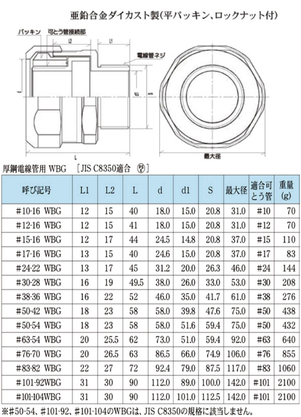 吉田商事 WBG17-16 17#防水プリカ用（ビニル被覆可とう電線管）コネクタ : 10000253 : 電材BLUEWOOD ヤフー店 - 通販  - Yahoo!ショッピング