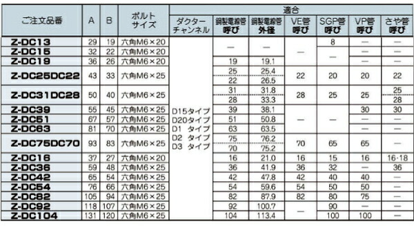 ネグロス電工 Z-DC54 ダクタークリップ 寸法A76B66 溶融亜鉛メッキ