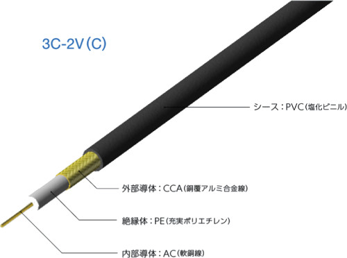 関西通信電線 3C-2V-AL 監視カメラ用75Ω同軸ケーブル 200m巻 色 黒