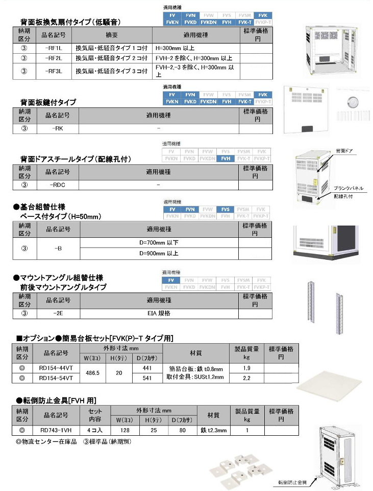 日東工業 FVH60-306E 小型システムラック HUB収納タイプ 19インチタテ