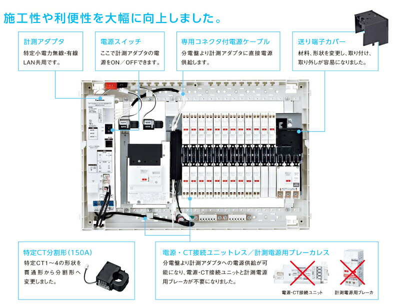 パナソニック BHM85182J 分電盤 スマートコスモ マルチ通信型