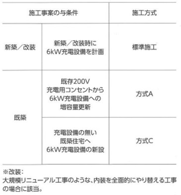 日東工業 BN10-61EV 電気自動車 EV6kW充電設備用引込分岐盤 主開閉器