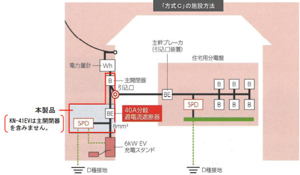 日東工業 BN10-61EV 電気自動車 EV6kW充電設備用引込分岐盤 主開閉器