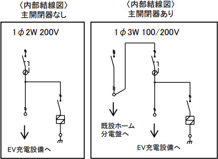 日東工業 BN10-61EV 電気自動車 EV6kW充電設備用引込分岐盤 主開閉器