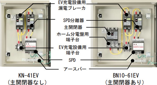 日東工業 BN10-61EV 電気自動車 EV6kW充電設備用引込分岐盤 主開閉器