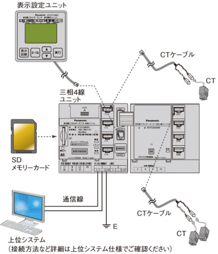 Panasonic（パナソニック） BT37202MB1 多回路エネルギーモニタ 三相4