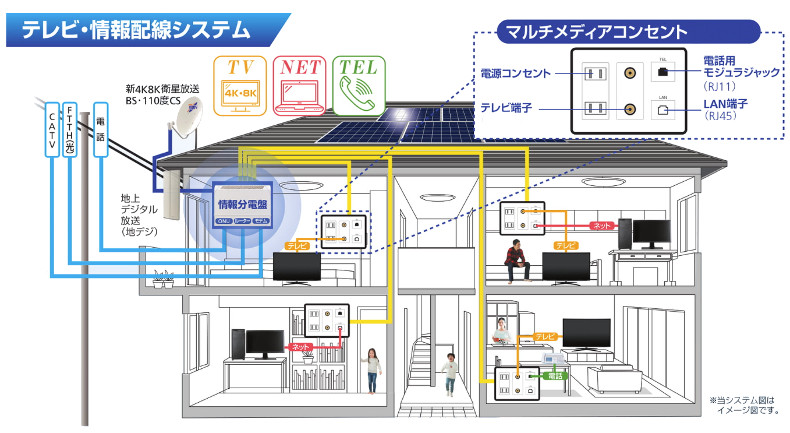 サン電子　COM-S000N-BN　情報分電盤　COM-S　Bモデル　コンセントのみ