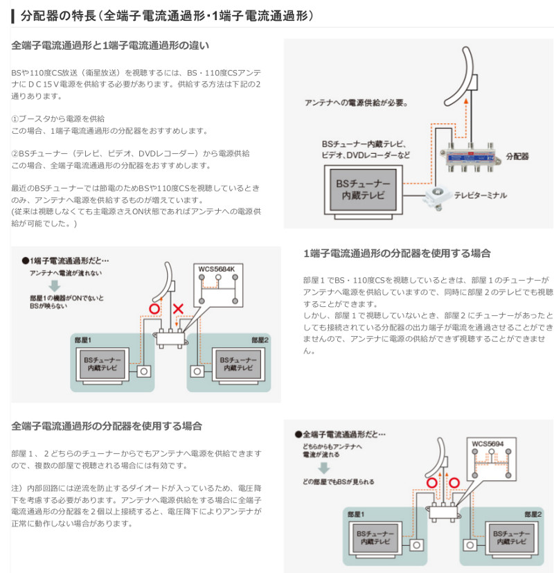 パナソニック WCS5398 新4K8K衛星放送対応 8分配器 1端子電流通過形10