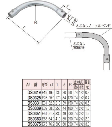 Panasonic（パナソニック） DS0319 ねじなしノーマルベント 呼びE19用