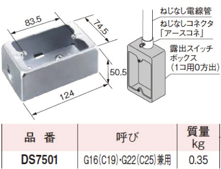 Panasonic（パナソニック） DS7501 露出スイッチボックス 1コ用0方出
