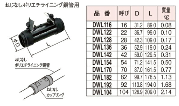 Panasonic（パナソニック） DWL104 ポリエチライニング電線管用ねじ