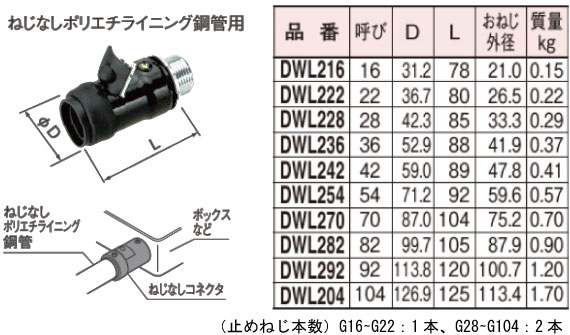 Panasonic（パナソニック） DWL282 ポリエチライニング鋼管 付属品