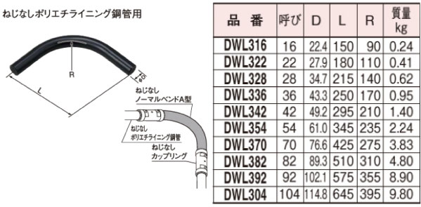 Panasonic パナソニック DWL382 ポリエチライニング電線管用ねじ