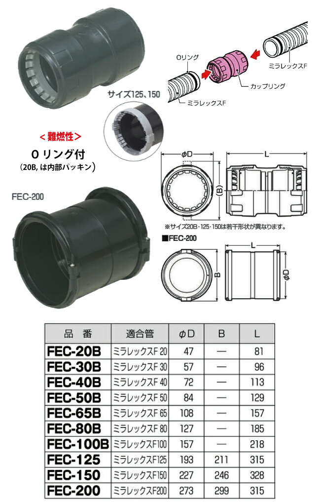 未来工業　FEC-200　ミラレックスF用カップリング　適合菅ミラレックスF200