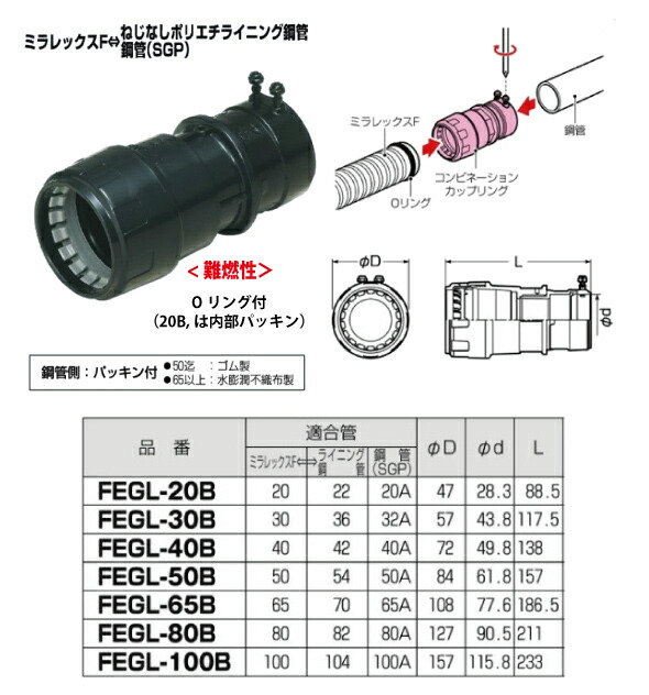 未来工業 FEGL-100B コンビネーションカップリング ミラレックスF