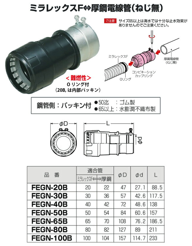 未来工業 FEGN-20B コンビネーションカップリング ミラレックスF20⇔厚