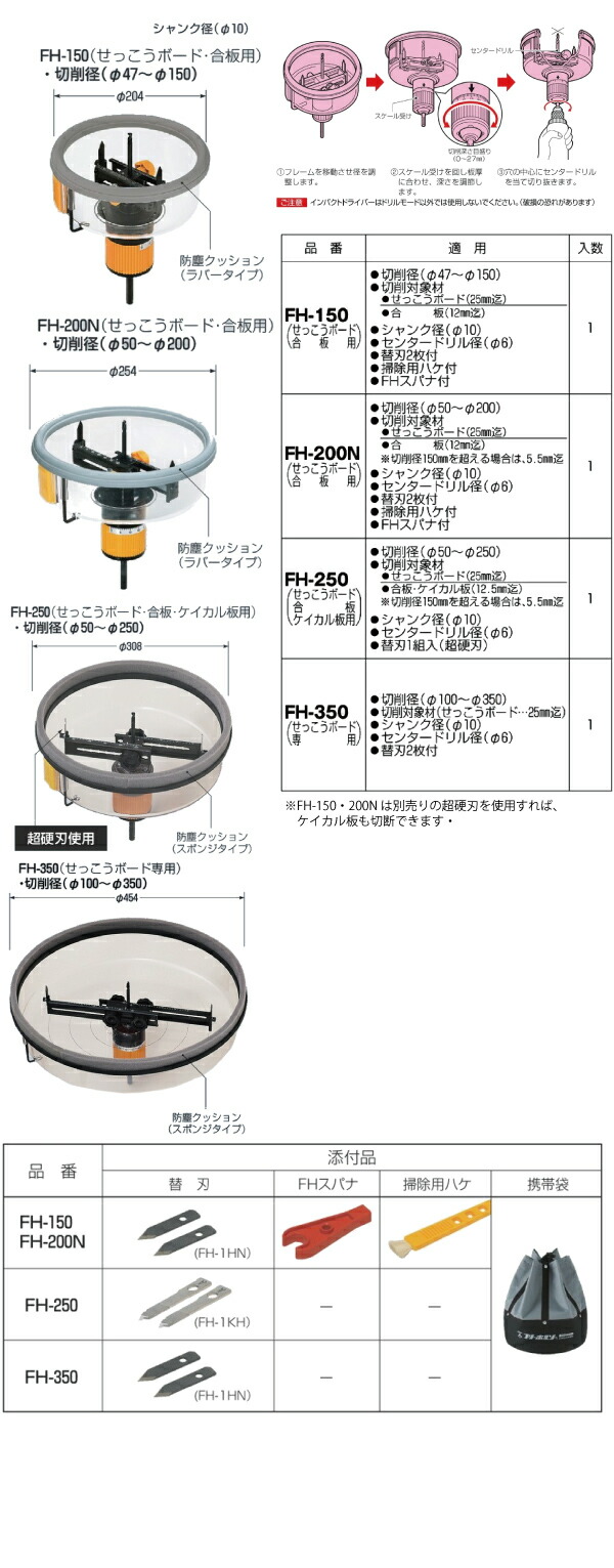 未来工業 FH-250 フリーホルソー せっこうボード・合板・ケイカル板用