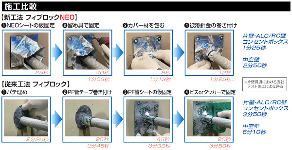 積水化学工業 SKCCC01 フィブロックNEO ケーブル区画貫通措置部材 片側