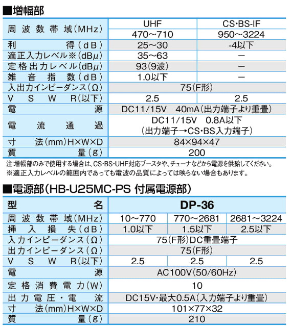 サン電子HB-U25MC-PS UHF前置増幅器 UHFプリアンプ 電源部セット 25dB