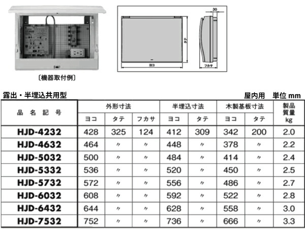 日東工業 HJD-5732 情報分電盤用ボックス 寸法mm ヨコ572タテ325フカサ