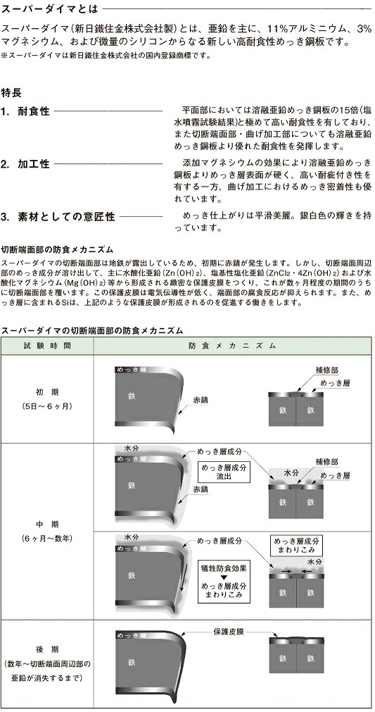 ネグロス電工 SD-D1S50 天井・壁面用取付穴あき短尺ダクター 全長500mm