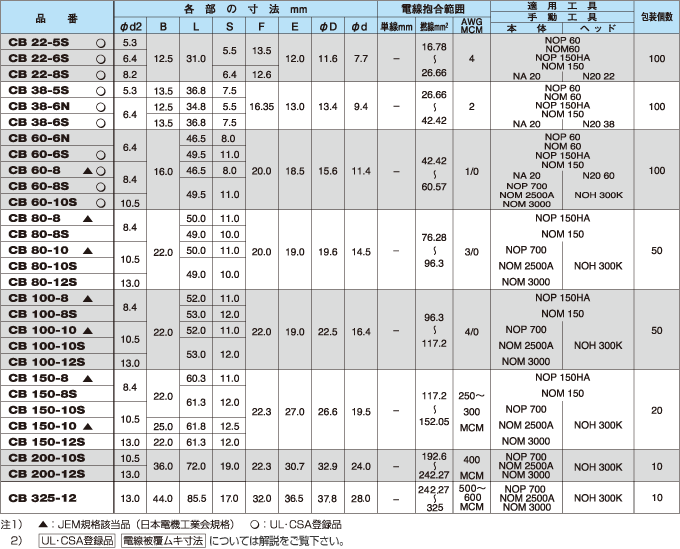 ニチフ CB150-12S 裸圧着端子 CB形 1個 : 10001251 : 電材ONLINE