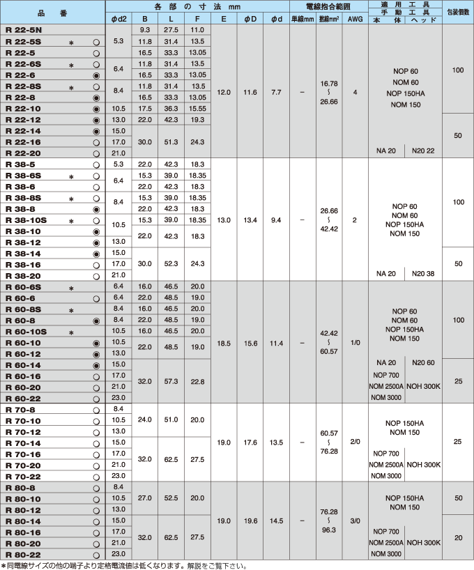ニチフ（NICHIFU） R60-8 R形裸圧着端子 銅線用 1個 : 電材ONLINE