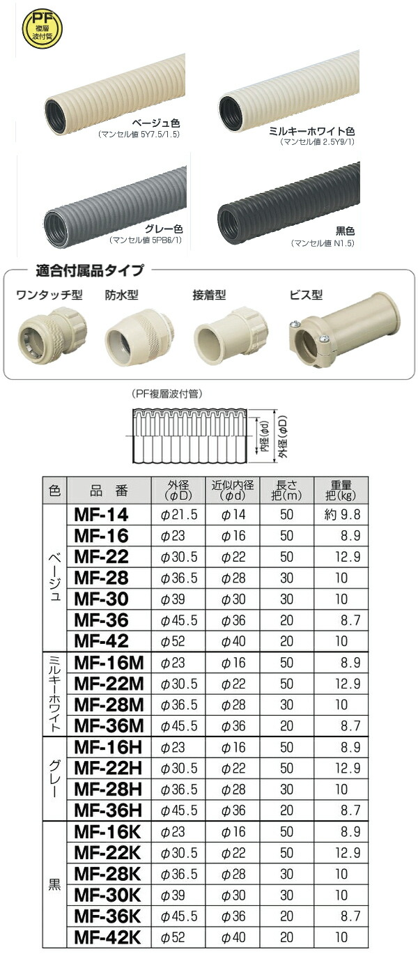 未来工業　MF-22　ミラフレキ　PFD　色ベージュ　50m巻　5巻セット