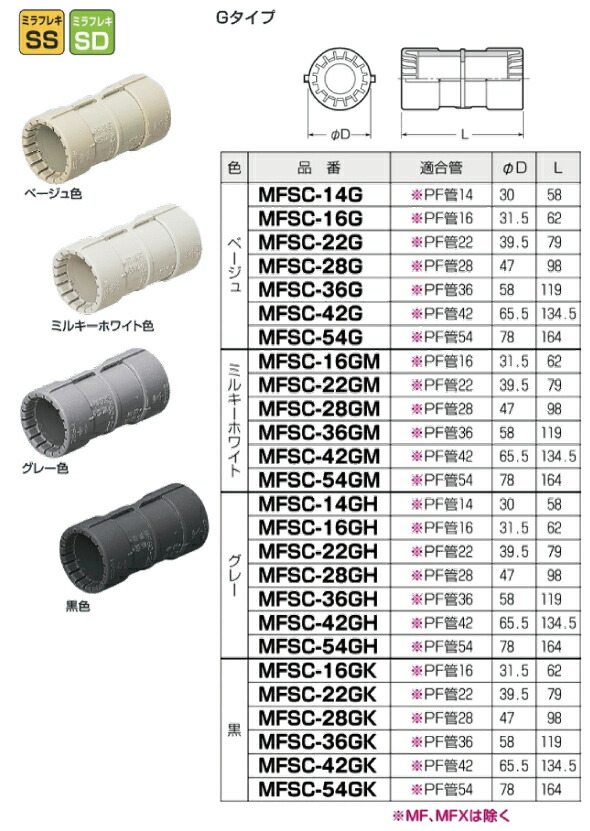 正規品質保証】 未来工業 MFSC-36G PF管36用カップリング 色 ベージュ 材料、資材