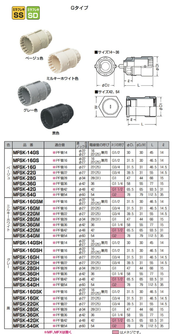 未来工業 MFSK-54GH PF管54用コネクタ 色 グレー :10008894:電材ONLINE